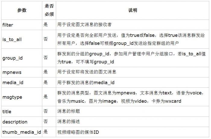 php微信公众平台开发之微信群发信息