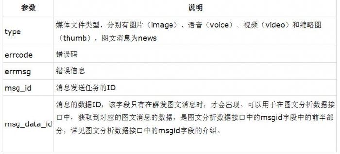 php微信公众平台开发之微信群发信息