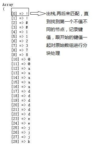 PHP数组操作简单案例分析
