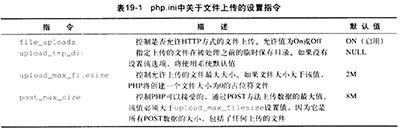 PHP与服务器文件系统的简单交互