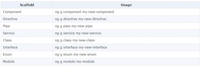 Angular2从搭建环境到开发步骤详解