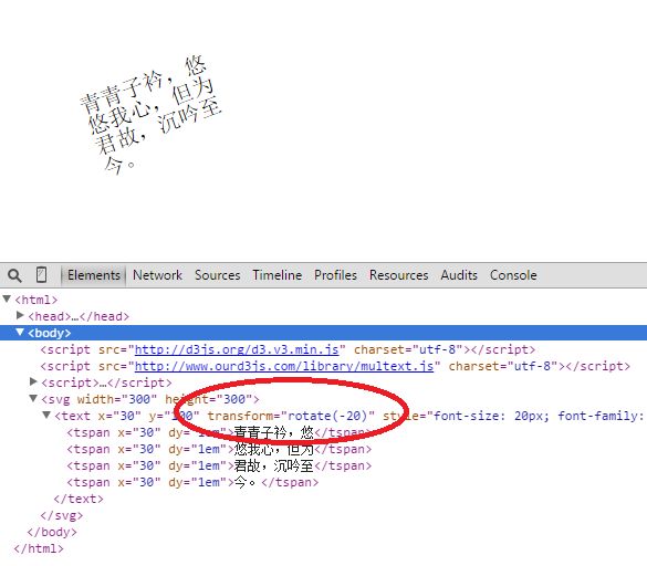 D3.js封装文本实现自动换行和旋转平移等功能