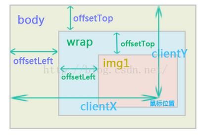 javascript淘宝主图放大镜功能