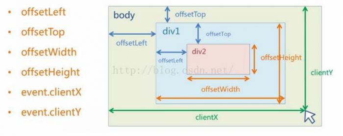 javascript淘宝主图放大镜功能