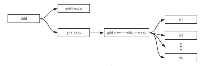 ExtJS 4.2 Grid组件单元格合并的方法