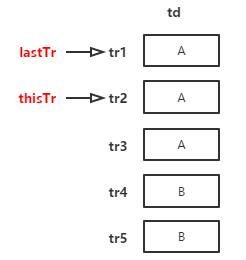 ExtJS 4.2 Grid组件单元格合并的方法