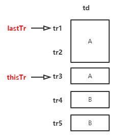 ExtJS 4.2 Grid组件单元格合并的方法