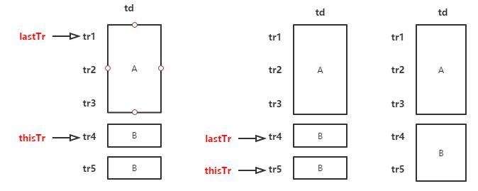 ExtJS 4.2 Grid组件单元格合并的方法
