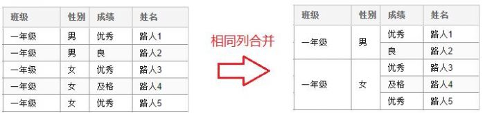 ExtJS 4.2 Grid组件单元格合并的方法