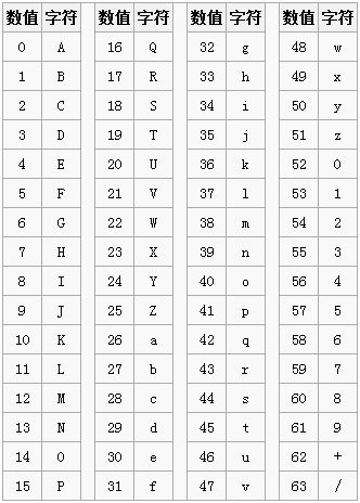 node.js学习之base64编码解码