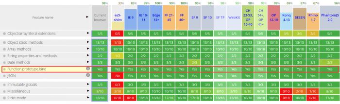 深入理解JS中的Function.prototype.bind()方法