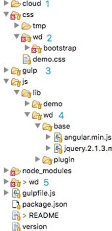 基于AngularJS前端云组件最佳实践