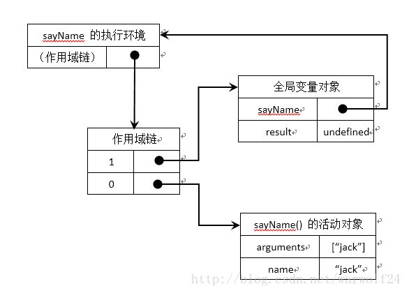 JavaScript 闭包机制详解及实例代码