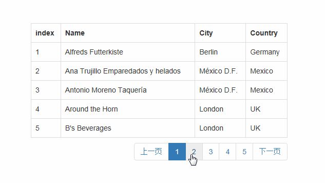 AngularJS 与Bootstrap实现表格分页实例代码