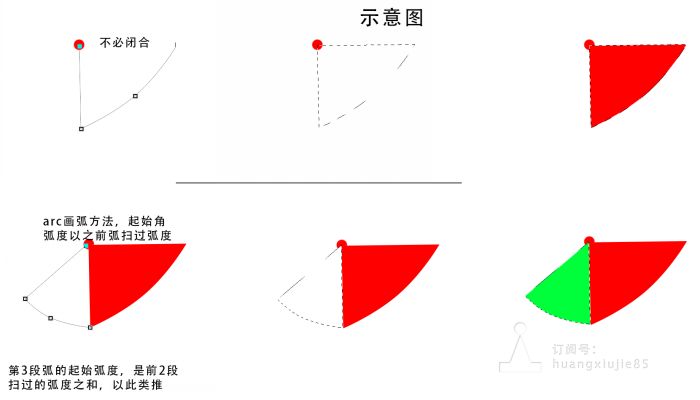 微信小程序 绘图之饼图实现