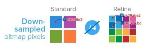 H5移动端适配 Flexible方案