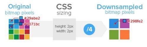 H5移动端适配 Flexible方案