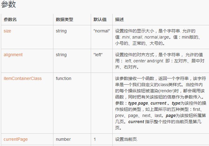 Bootstrap分页插件之Bootstrap Paginator实例详解