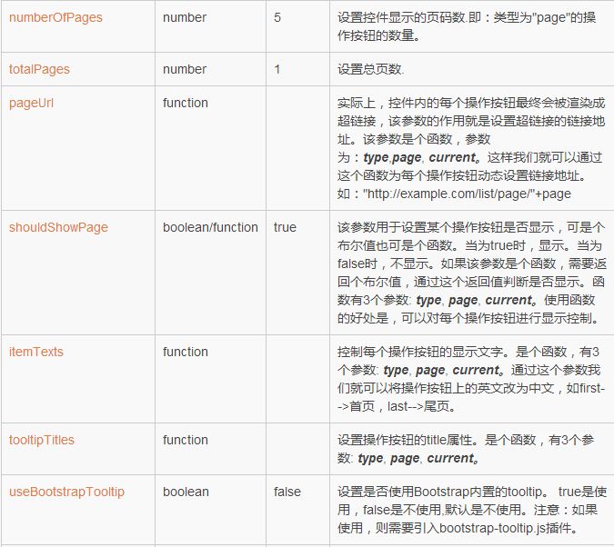 Bootstrap分页插件之Bootstrap Paginator实例详解