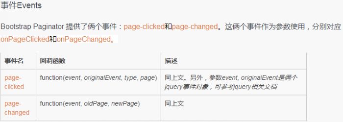 Bootstrap分页插件之Bootstrap Paginator实例详解