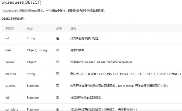 微信小程序 火车票查询实例讲解