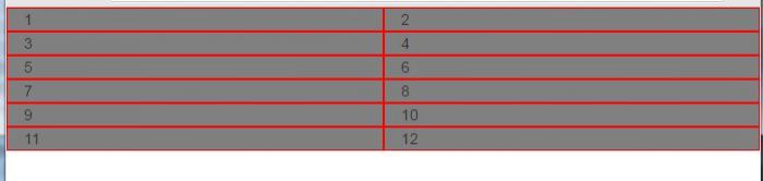 第一次接触Bootstrap框架