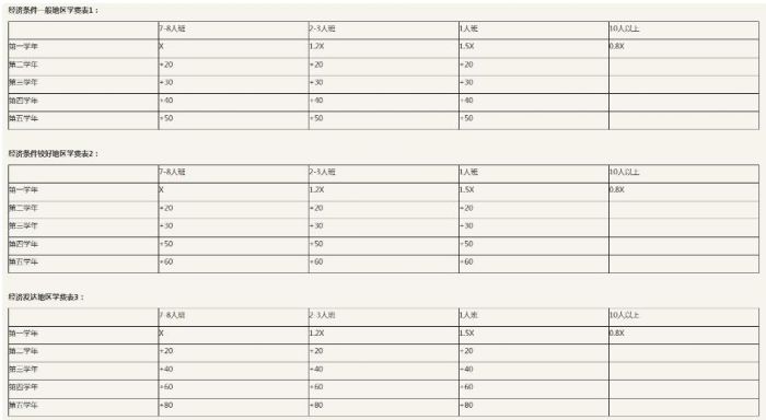 js给table赋值的实例代码