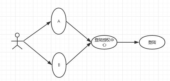 .net 单点登录的设计与实践