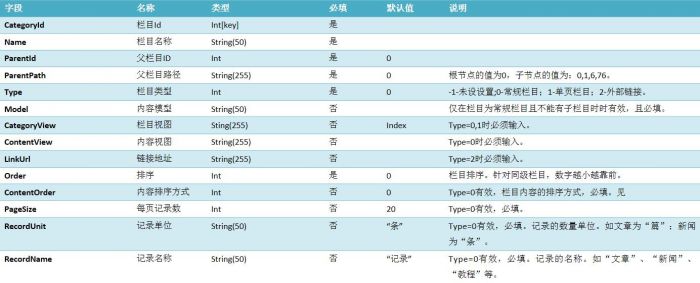 学习制作MVC4分页控件（下）