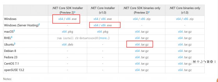 win10下ASP.NET Core部署环境搭建步骤