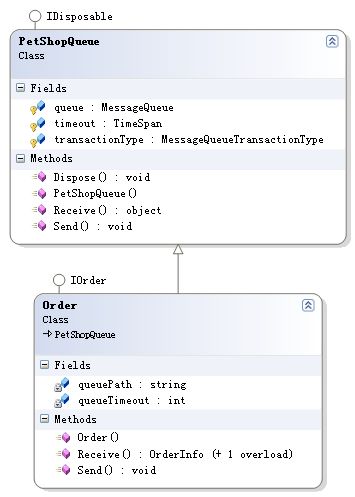 《解剖PetShop》之三：PetShop数据访问层之消息处理