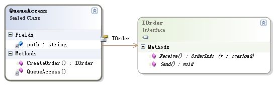 《解剖PetShop》之三：PetShop数据访问层之消息处理