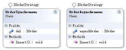 《解剖PetShop》之三：PetShop数据访问层之消息处理