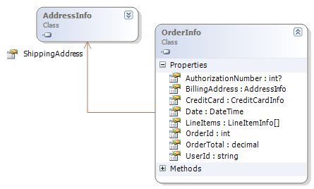 《解剖PetShop》之二：PetShop数据访问层数之据库访问设计
