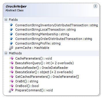 《解剖PetShop》之二：PetShop数据访问层数之据库访问设计