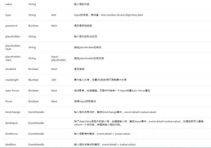 微信小程序 (十七)input 组件详细介绍