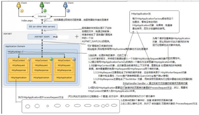值得收藏的asp.net基础学习笔记