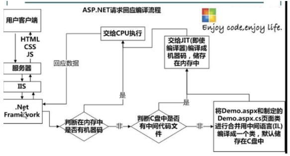 值得收藏的asp.net基础学习笔记