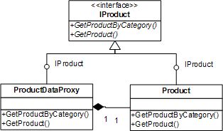 《解剖PetShop》之五：PetShop之业务逻辑层设计