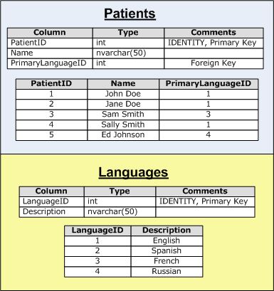 在ASP.NET 2.0中操作数据之五十八：在程序启动阶段缓存数据