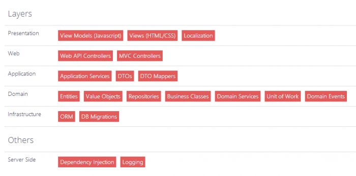 ABP框架的体系结构及模块系统讲解