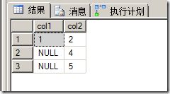 细说SQL Server中的视图