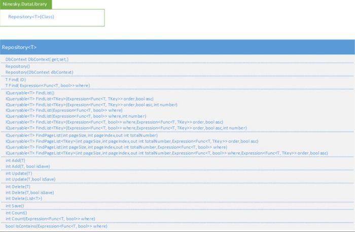 ASP.NET MVC5网站开发之实现数据存储层功能（三）