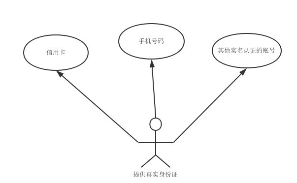 .NET微信开发之PC 端微信扫码注册和登录功能实现