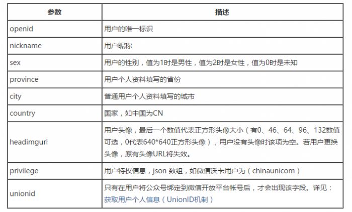 .NET微信开发之PC 端微信扫码注册和登录功能实现