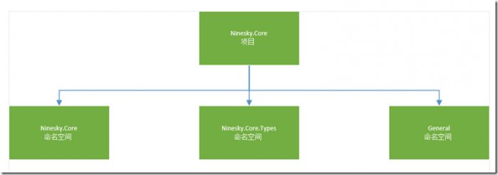 ASP.NET MVC5网站开发之业务逻辑层的架构和基本功能 （四）