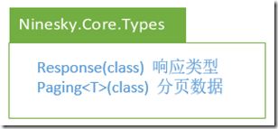 ASP.NET MVC5网站开发之业务逻辑层的架构和基本功能 （四）