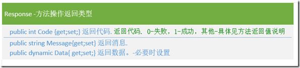 ASP.NET MVC5网站开发之业务逻辑层的架构和基本功能 （四）