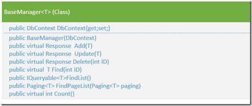 ASP.NET MVC5网站开发之业务逻辑层的架构和基本功能 （四）