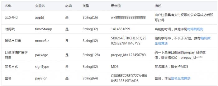 解析微信支付的实现方法（.NET版）